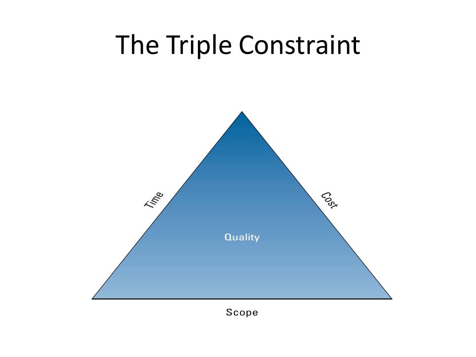 Project Management : The Triple Constraint